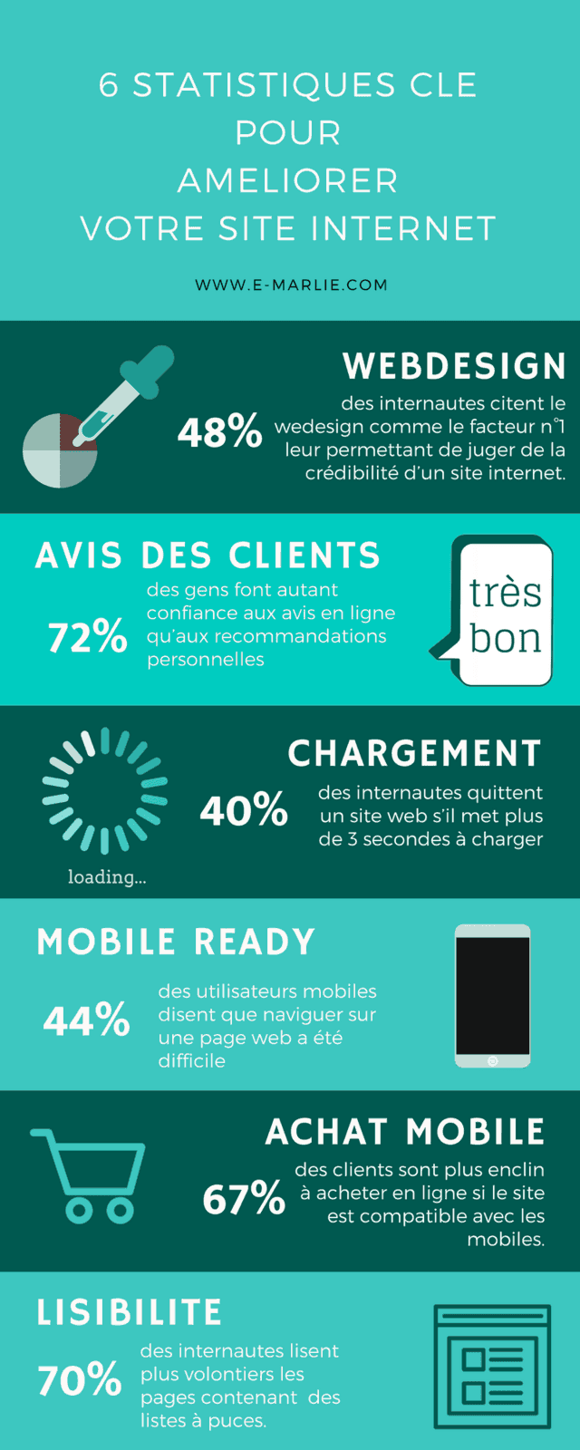 6-statistiques-ameliorer-votre-site-internet 6 statistiques ameliorer votre site internet
