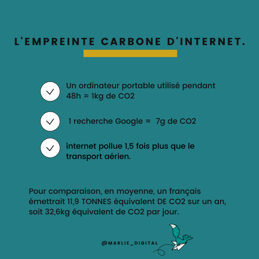 empreinte carbonne du web